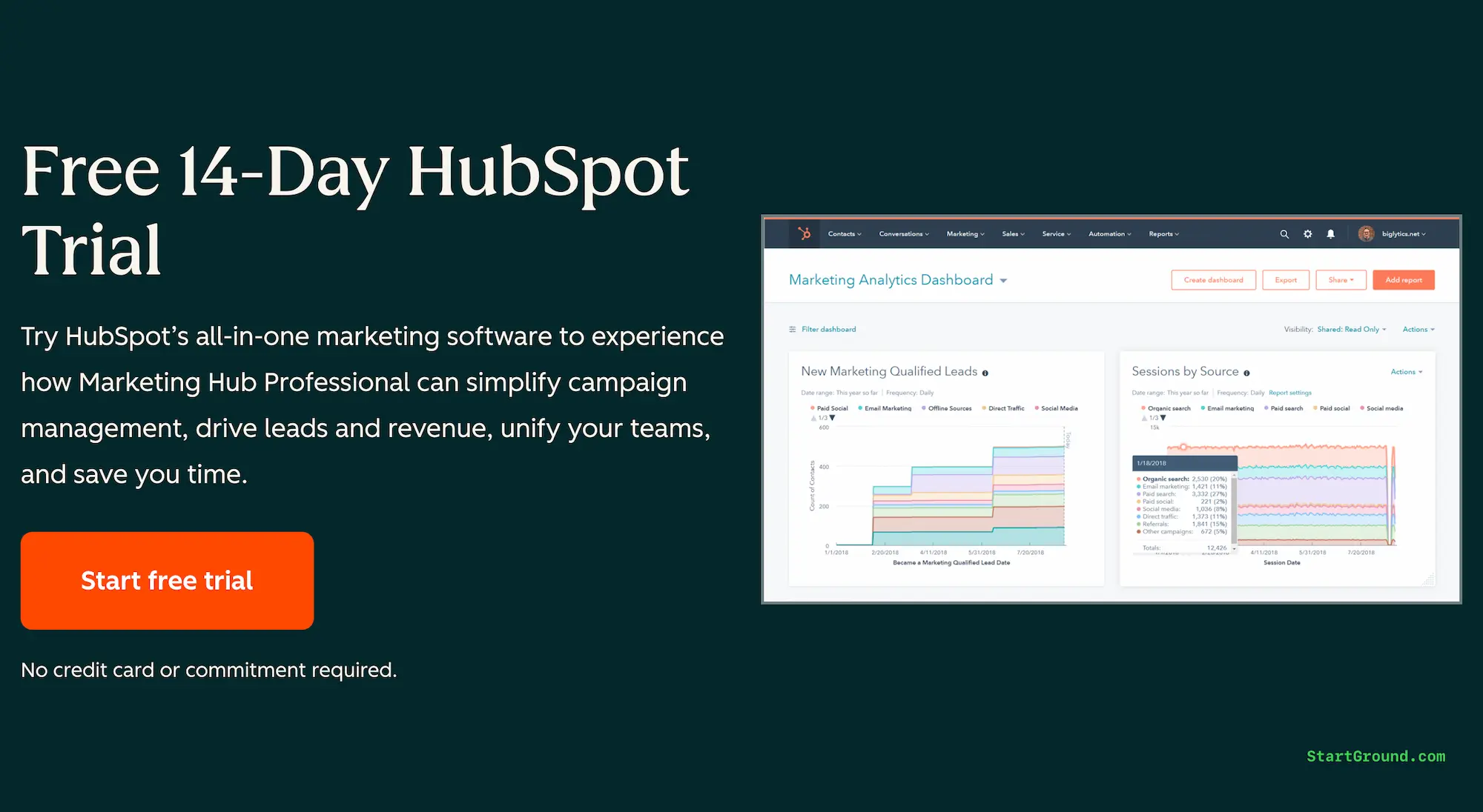 Hubspot Free Trial Offer Latest