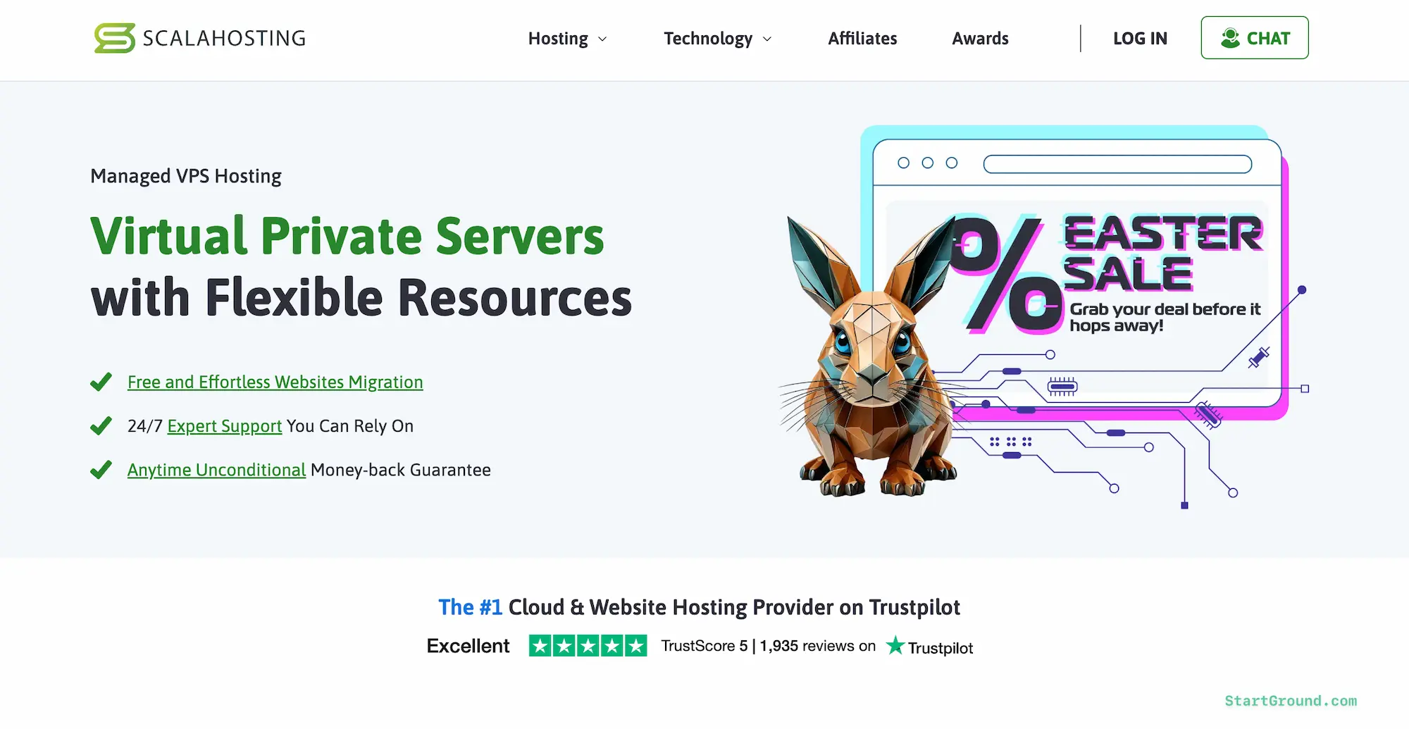 Scala Hosting Easter Deal Promotions